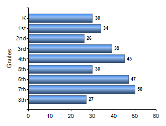 Chart1