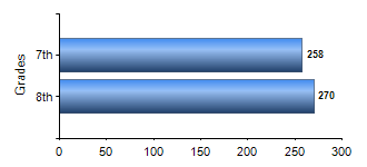 Chart1