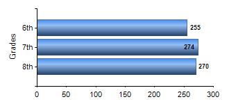Chart1