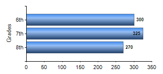 Chart1