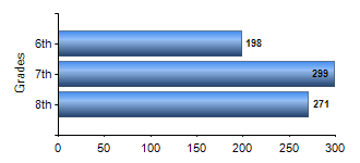 Chart1