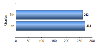 Chart1