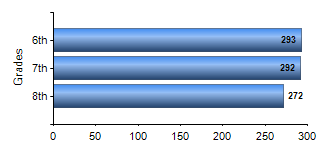 Chart1