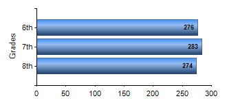 Chart1