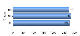 Chart1