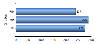 Chart1