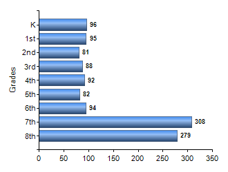 Chart1