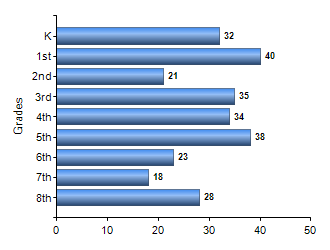 Chart1