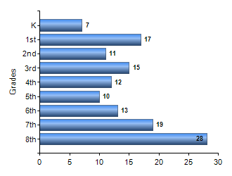 Chart1