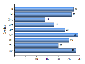 Chart1