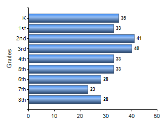 Chart1