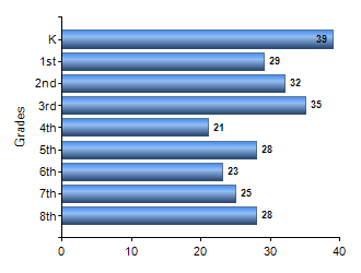 Chart1