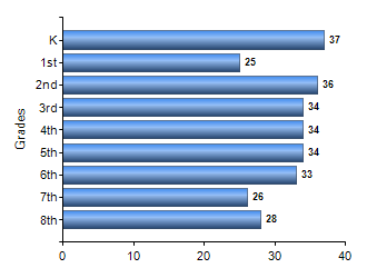 Chart1