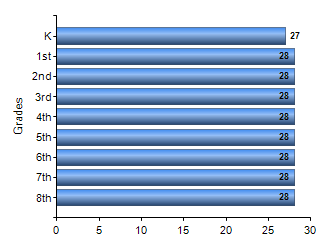 Chart1