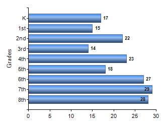Chart1