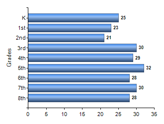 Chart1