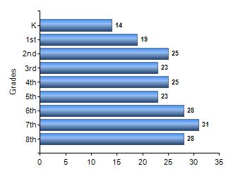 Chart1