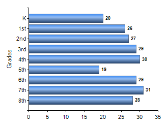 Chart1