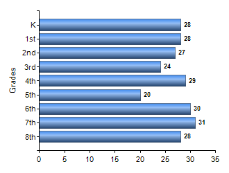 Chart1