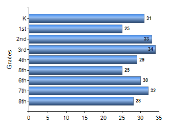 Chart1