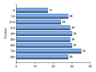 Chart1