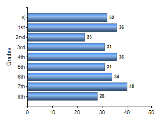 Chart1