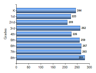 Chart1