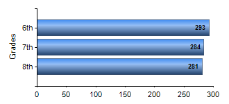 Chart1