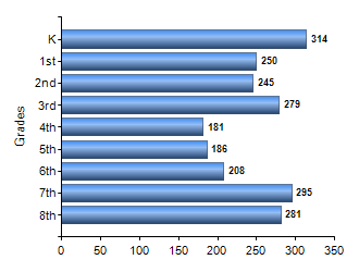 Chart1