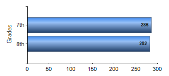 Chart1