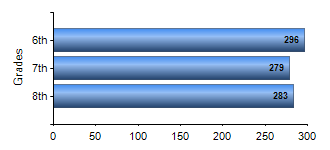 Chart1