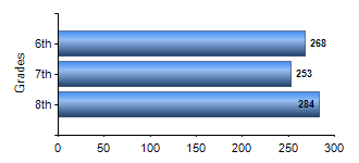 Chart1