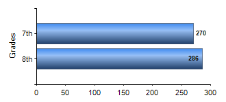 Chart1