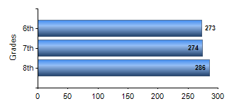 Chart1