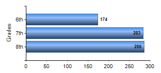Chart1