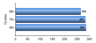 Chart1