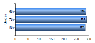 Chart1