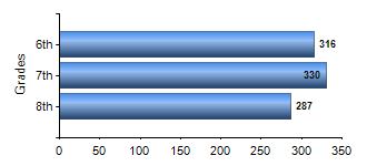 Chart1