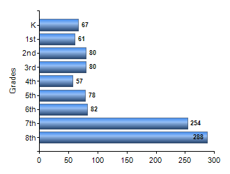 Chart1