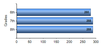 Chart1