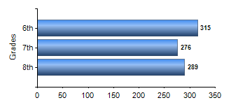 Chart1