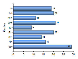 Chart1