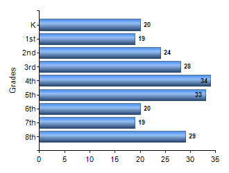Chart1