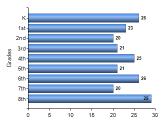 Chart1