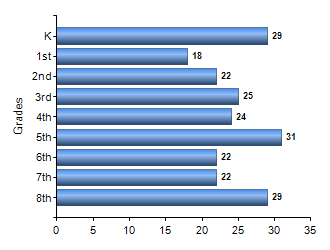 Chart1