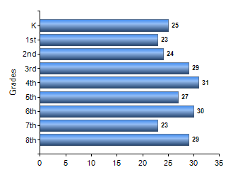 Chart1