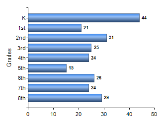 Chart1