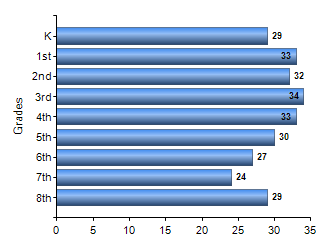 Chart1