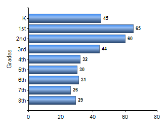 Chart1