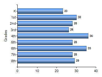 Chart1
